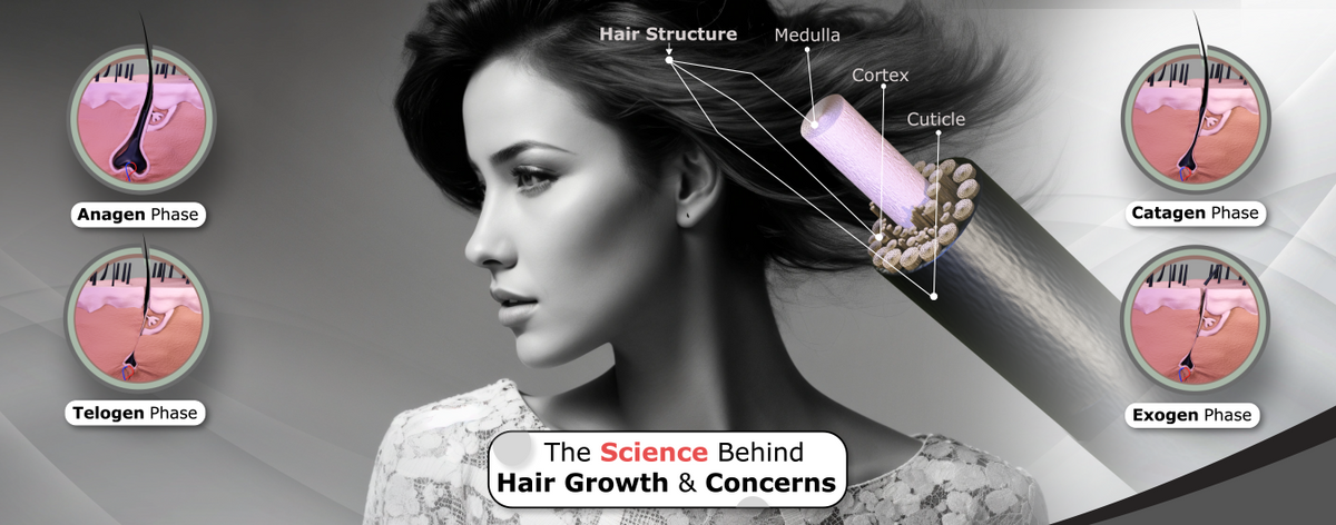 "Causes & Cure of Hair Loss: A Comprehensive Guide to Preventing Hair Shedding"