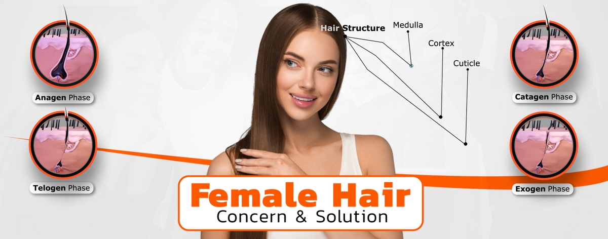 Hair Growth Regimens