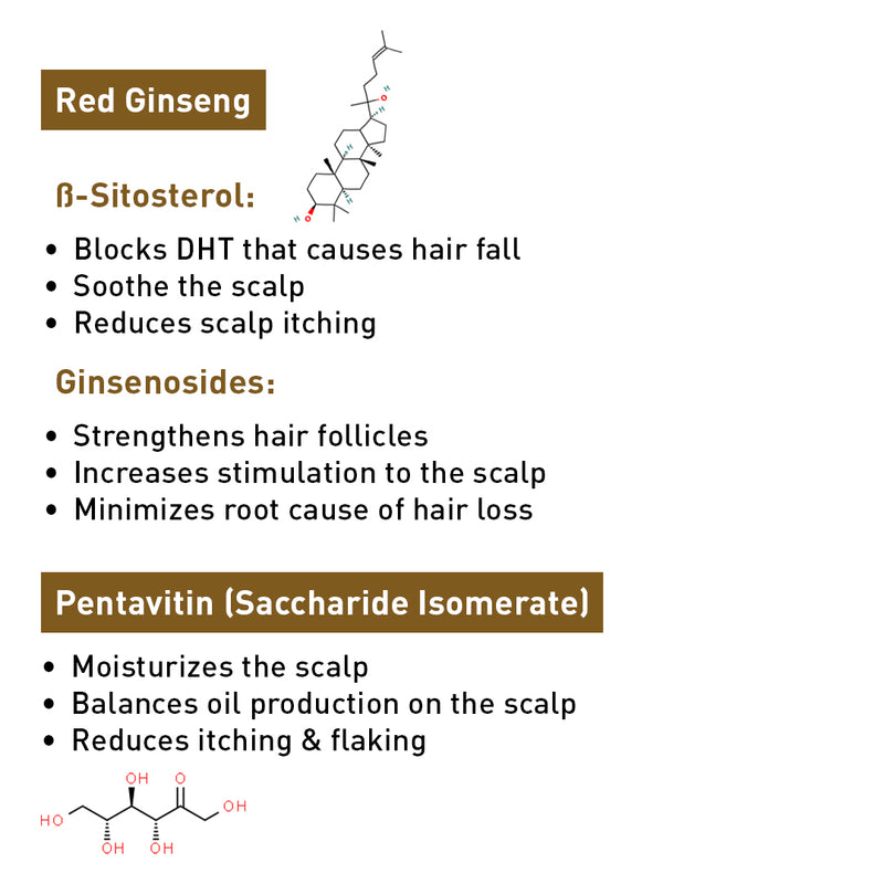 Korean Red Ginseng Hair Growth Serum, Blocks DHT, Pentavitin, Caffeine, Vitamin B5, Hydration, Nourishes Hair Follicles & Scalp, Antioxidant