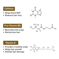 Korean Red Ginseng Hair Growth Serum, Blocks DHT, Pentavitin, Caffeine, Vitamin B5, Hydration, Nourishes Hair Follicles & Scalp, Antioxidant