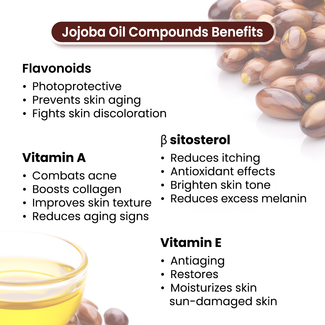 Jojoba Body Oil - Anti-Ageing, Anti-Acne, Deep Moisturizing For Glowing Skin; Non-Sticky, Quick-Absorbing - Keya Seth Aromatherapy