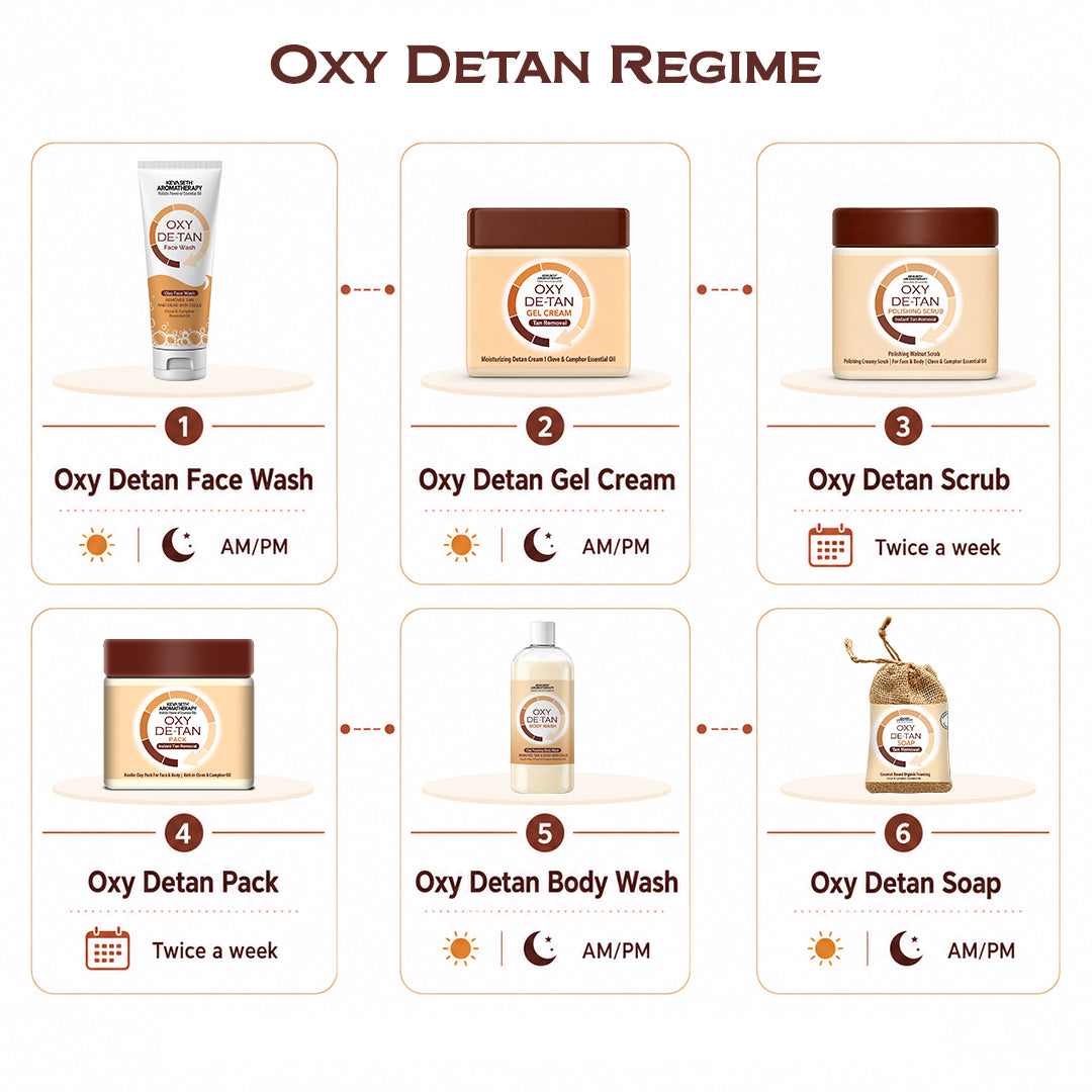 Oxy-De-Tan Clay Foaming Body Wash - Removes Tan & Dead Skin, Glowing & Lightens Skin with Essential Oils - Keya Seth Aromatherapy