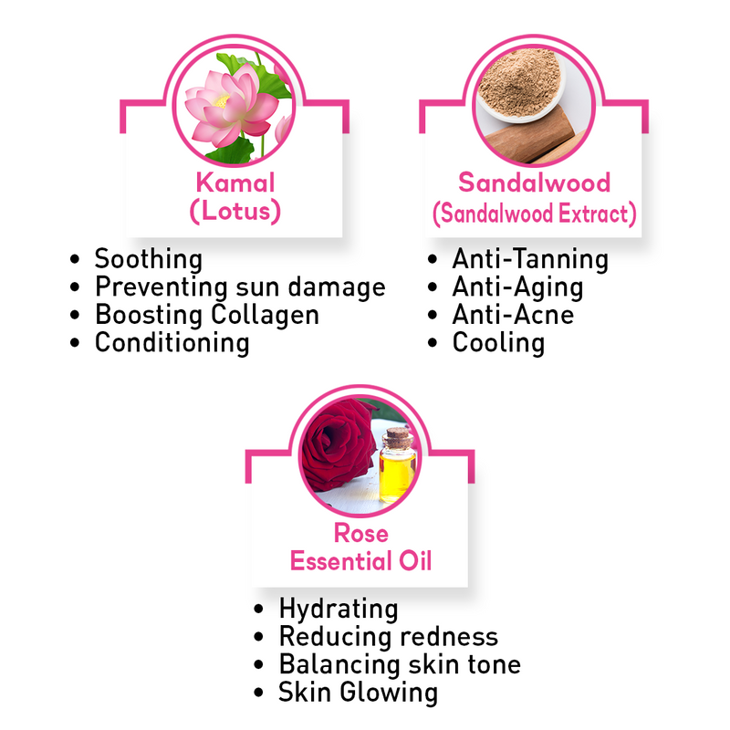 Fresh Dew Daily Face Moisturizer Quick Absorbing Non-Sticky, Flawless Skin Lotion for Normal Skin Enriched with Essential Oil - Keya Seth Aromatherapy