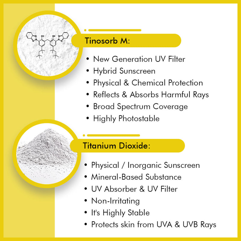 Umbrella Tinted Mineral Sunscreen Gel SPF50 PA+++ Moisturizing, Water-Resistant, Blue Light Filter, Water-Resistant, Dry Touch, No White Cast, Tinosorb M + Titanium Dioxide - Keya Seth Aromatherapy