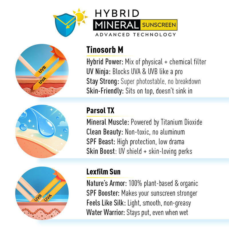 Vitamin C Lemon Glowing Serum Mineral Sunscreen, SPF 50 PA+++, Watery Emulsion, No White Cast, Water Resistant,Tinosorb M + Parsol TX - Keya Seth Aromatherapy