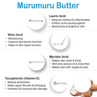 Schoolers Kids Nourishing Cream & Sports Mineral Watery Sunscreen SPF 50 PA+++ Combo Kit for Boys & Girls – Lightweight, Moisturizing, No White Cast - Keya Seth Aromatherapy