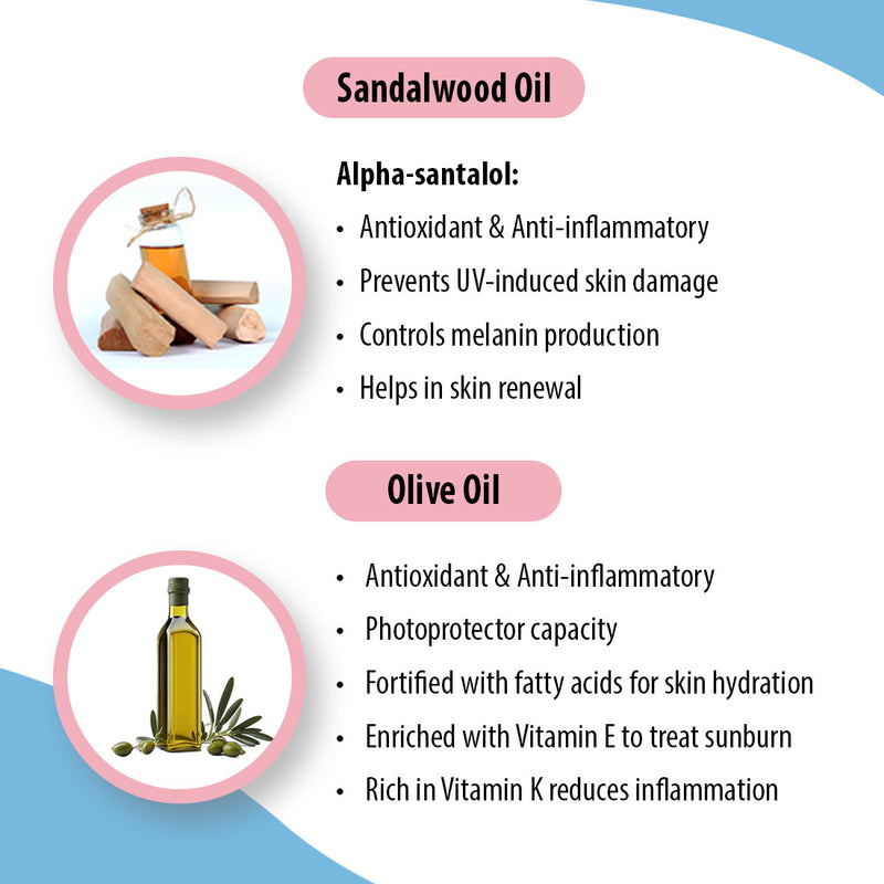 Schoolers Kids Nourishing Cream & Mineral Sunscreen SPF 30 PA++ Combo Kit for Boys & Girls – Deeply Moisturizing, Ultra-Light, No White Cast - Keya Seth Aromatherapy