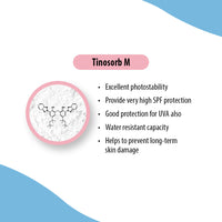 Schoolers Kids Nourishing Cream & Mineral Sunscreen SPF 30 PA++ Combo Kit for Boys & Girls – Deeply Moisturizing, Ultra-Light, No White Cast - Keya Seth Aromatherapy