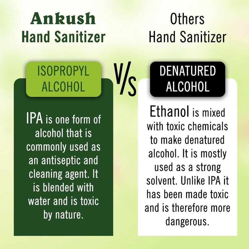 Ankush Hand Sanitizer 70%(w/w) Isopropyl Alcohol (IPA), Enriched with Lavender & Rose Essential Oil - Keya Seth Aromatherapy